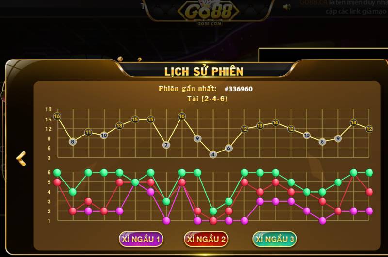 Bản chất cầu tài xỉu trong Go88 là gì?