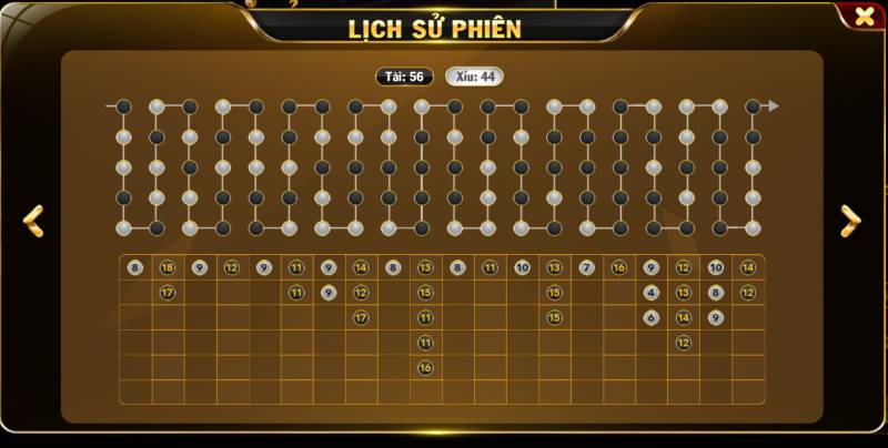 Các dạng cầu tài xỉu phổ biến tại Go88