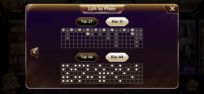 Phân tích tài xỉu dựa trên nhịp đảo Tài – Xỉu liên tục
