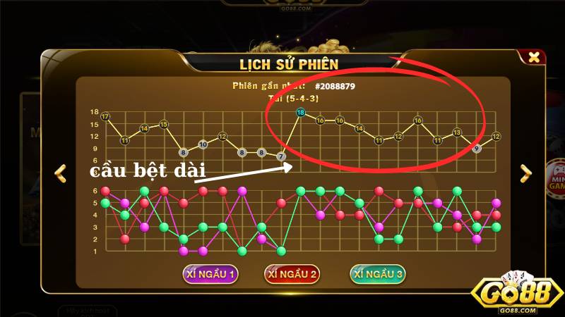 Tổng quan về cầu bệt tài xỉu